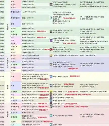 link技能冒险岛，冒险岛link必练插图1