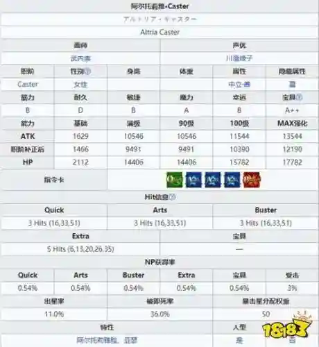 fgo术阶技能素材，fgo术阶caster排行2021插图