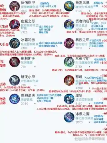 王者荣耀最强护甲阵容搭配，王者荣耀护甲装备排行插图1