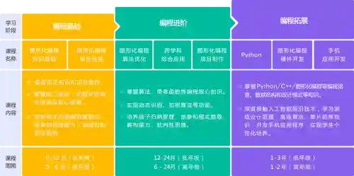 小象编程全部攻略，小象编程视频