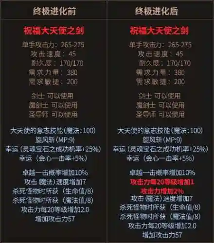 奇迹觉醒抽大天使武器要多少钻石,奇迹大天使武器合成插图 奇迹觉醒抽大天使武器要多少钻石,奇迹大天使武器合成插图