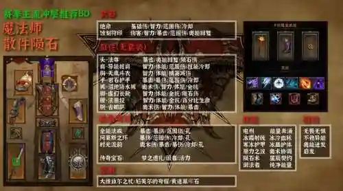 暗黑3开荒专家速70攻略，暗黑三专家开荒插图