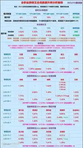 高达破坏者3ex技能表，高达破坏者3词条说明插图