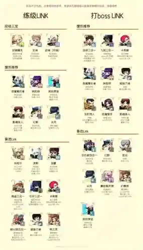 link技能冒险岛，冒险岛link必练插图