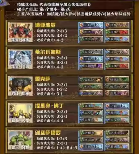 佣兵战纪最新阵容搭配,佣兵战纪阵容搭配pve插图 佣兵战纪最新阵容搭配,佣兵战纪阵容搭配pve插图