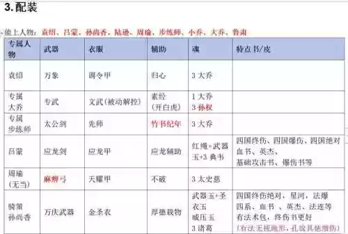 三国戏英杰传图文攻略，三国戏英杰传攻略秘籍