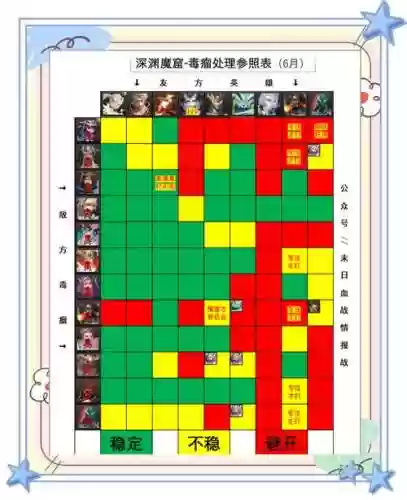 魔窟探险最强阵容搭配，魔窟探险1530