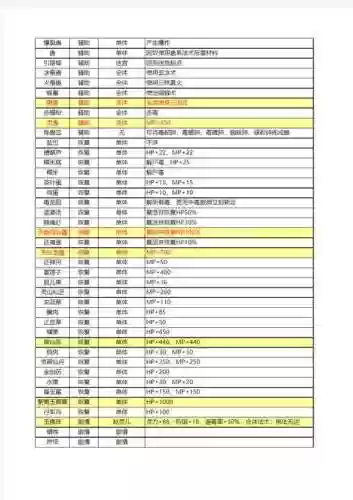 仙剑95装备一览,95dos仙剑插图 仙剑95装备一览,95dos仙剑插图