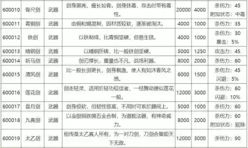 侠客风云传空手带什么武器,侠客风云传指法用什么武器插图 侠客风云传空手带什么武器,侠客风云传指法用什么武器插图