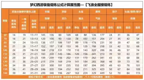 梦幻70强化武器熔炼,梦幻70强化武器熔炼怎么弄插图 梦幻70强化武器熔炼,梦幻70强化武器熔炼怎么弄插图