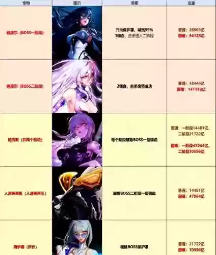 dnf打团怪物攻略,dnf打团有什么用处插图 dnf打团怪物攻略,dnf打团有什么用处插图