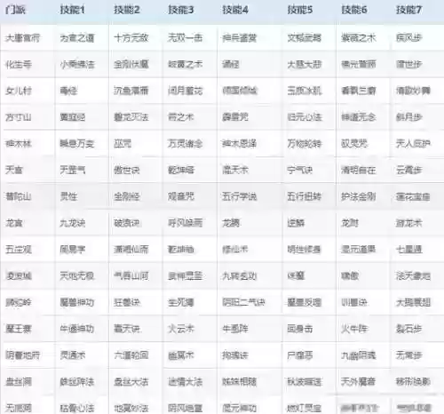 梦幻西游同种族转门派转角色吗,梦幻西游同种族转门派转角色吗安全吗插图 梦幻西游同种族转门派转角色吗,梦幻西游同种族转门派转角色吗安全吗插图