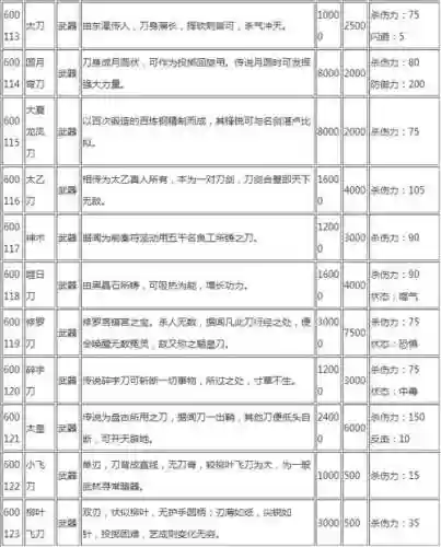 侠客风云传空手带什么武器，侠客风云传指法用什么武器