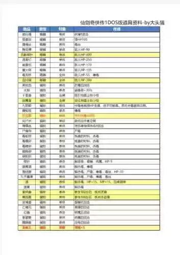 仙剑95装备一览，95dos仙剑