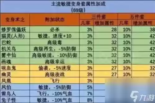 梦幻西游169耐攻，梦幻西游耐攻需要高级强力吗
