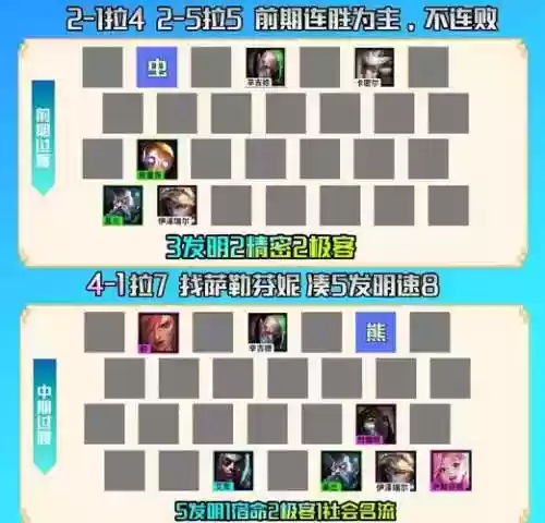 发明家和什么阵容搭配厉害，发明家是干什么的-