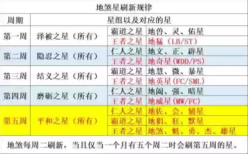 梦幻西游手游地星攻略视频教程,梦幻西游手游1星地煞攻略插图 梦幻西游手游地星攻略视频教程,梦幻西游手游1星地煞攻略插图