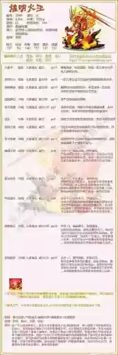 洛克王国呆火鸟技能，洛克王国火守技能