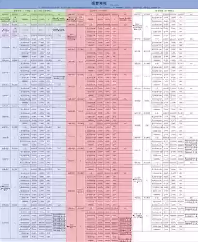 贪婪洞窟黄金箱子装备，贪婪洞窟金箱子装备大全