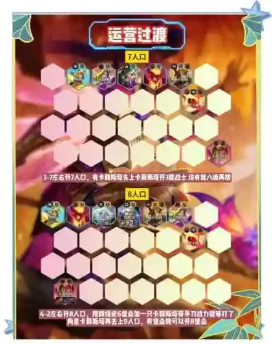 放三2阵容搭配，放三2推图最强阵容