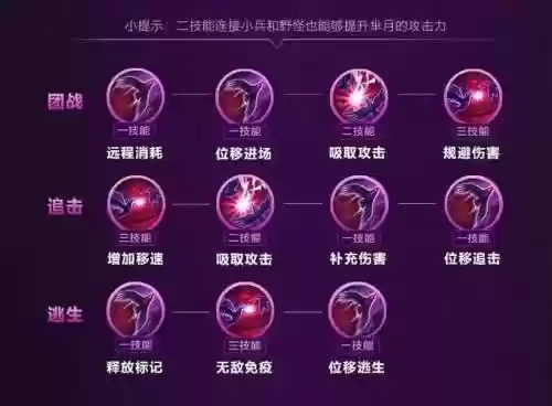 s8芈月怎么玩技能,芈月怎么输出插图 s8芈月怎么玩技能,芈月怎么输出插图