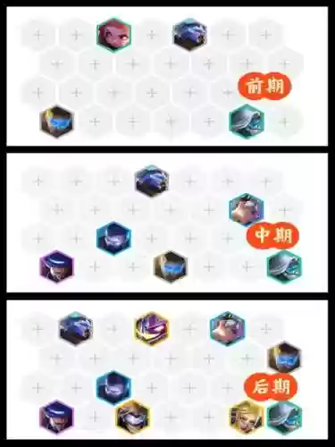 未来勇士队的阵容搭配，未来战士阵容插图