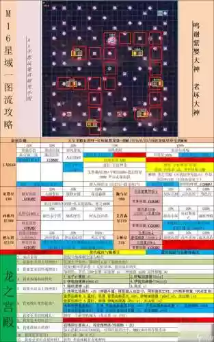 不可思议迷宫暗黑装备合成，不可思议迷宫暗影套装