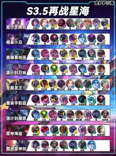 云顶之弈最强阵容搭配星神，云顶之弈星系大全