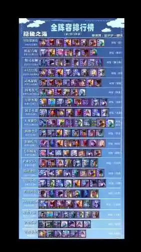 联盟云顶之弈最新阵容搭配，联盟云顶之弈最新阵容搭配s75