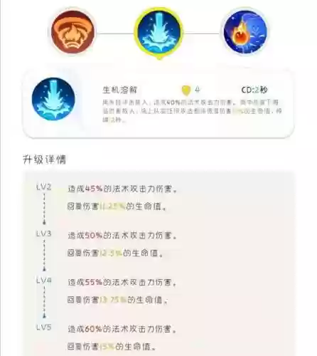 小安康二技能回血，小安康进化