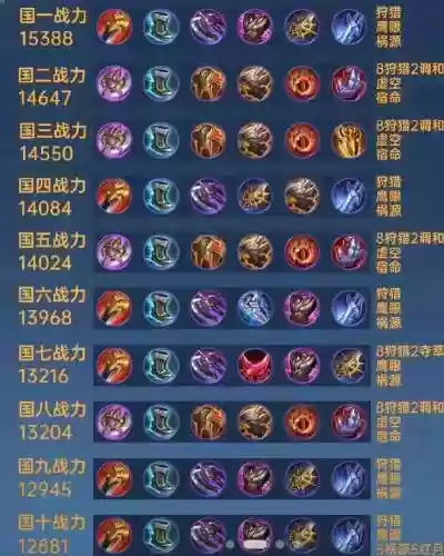 法师克制凯出什么装备，法师打凯用什么装备