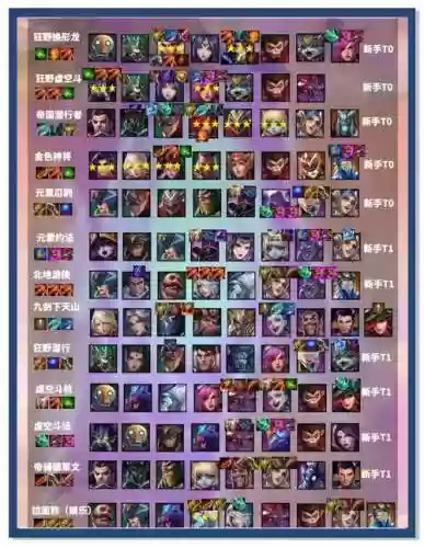 未来阵容怎么搭配，未来战阵容