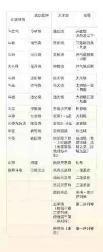 武动乾坤阵容搭配，武动乾坤通关攻略