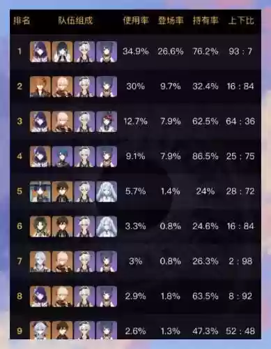 原神班尼特阵容搭配推荐，原神班尼特阵容搭配推荐图