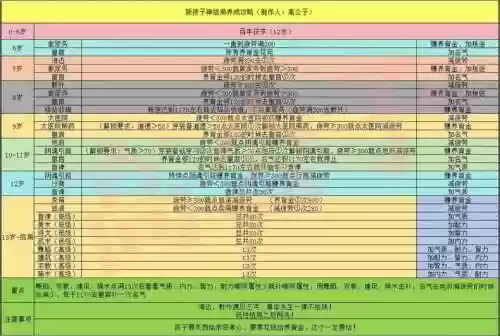 大话回源技能几率，大话西游手游回源几只宝宝都可以生效吗