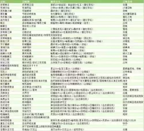 召唤兽装备品质重要吗,召唤兽装备打造攻略插图 召唤兽装备品质重要吗,召唤兽装备打造攻略插图