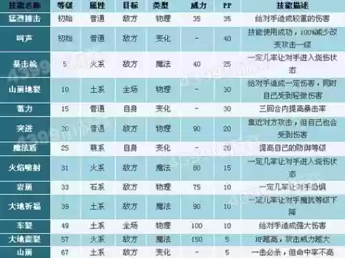 洛克王国呆火鸟技能,洛克王国火守技能插图 洛克王国呆火鸟技能,洛克王国火守技能插图
